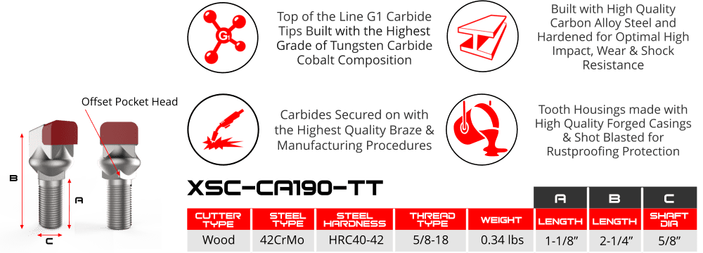 Carbide Thumbnail Bit | Short Short / Offset Pocket Head